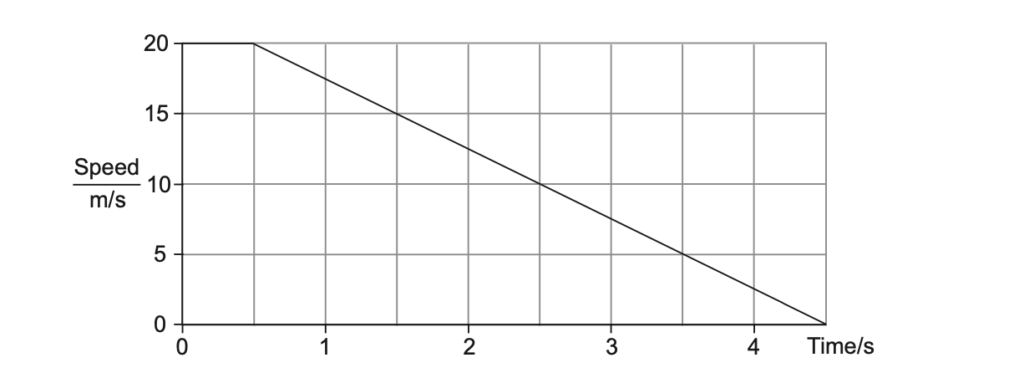The Secret to Scoring High in Physics O Level: Comprehensive Revision Notes